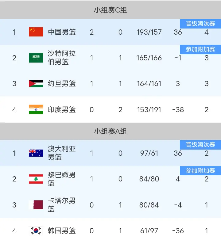 就得打附加, FIBA官, 再次担任国