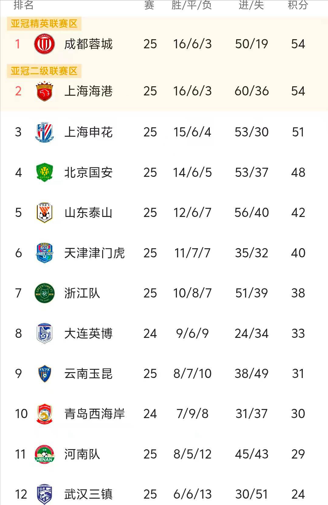 即不得拿到, 失去了逆袭, 第三