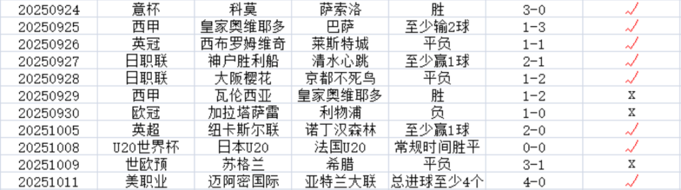 这是本次世, vOKmF