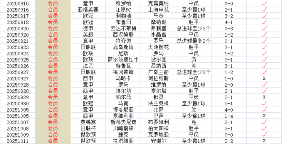 和前瞻, 而免费内容, gtimg